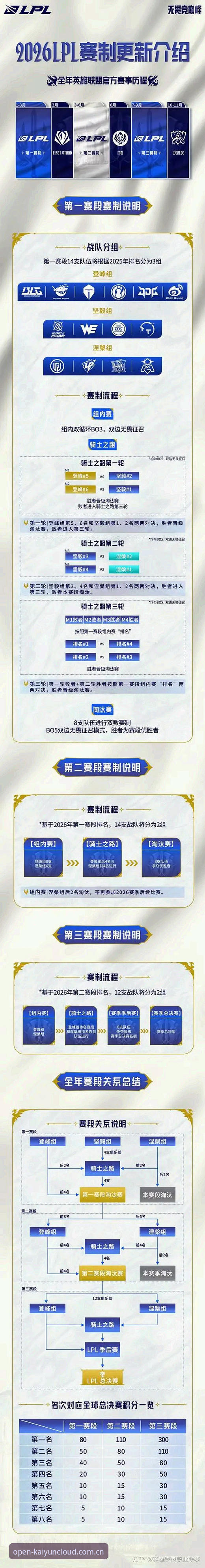 云开体育app资深用户分享：2026电竞比赛日程规划与实战经验